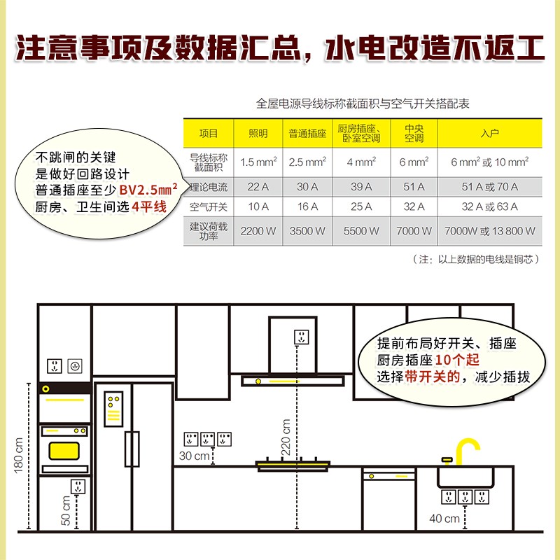 装飾共通データブック 空間レイアウトとサイズの合理的な利用  - Home Improvement Books のレビューと価格